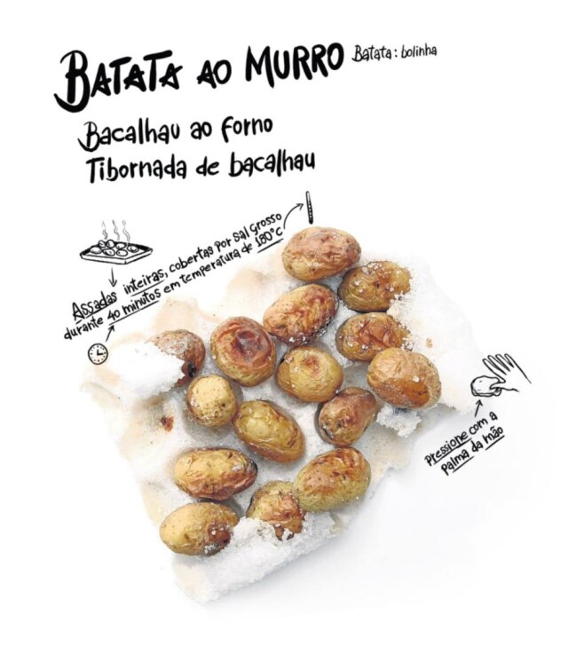 Felipe Rau|Estadão; Ilustração: Carlinhos Müller|Estadão Batata ao murro assadas com sal grosso e azeite