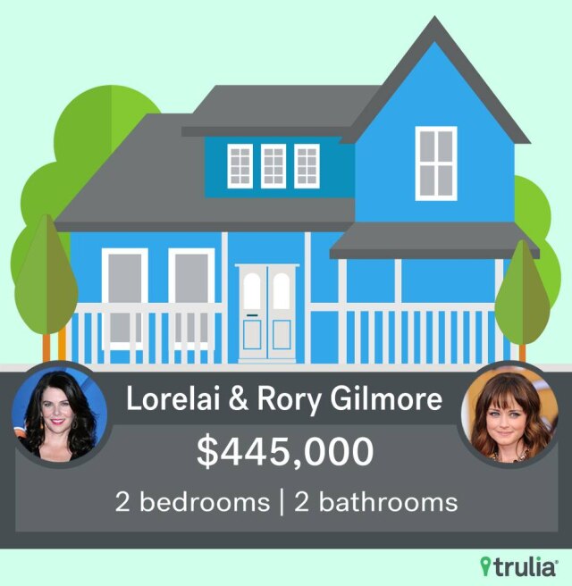 Reprodução/Trulia