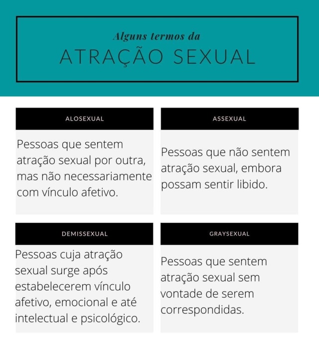 Ludimila Honorato As pessoas podem ou não se atrair sexualmente por outras de diferentes formas.