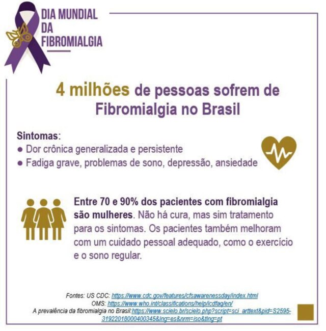 Divulgação A OMS estima que 150 milhões de pessoas sofram com fibromialgia no mundo