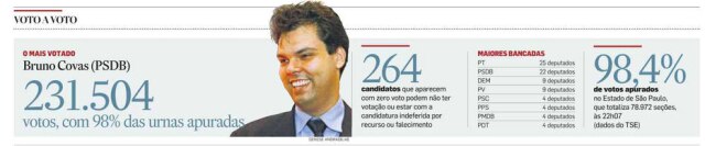 Acervo/Estadão >> Estadão - 04/10/2010