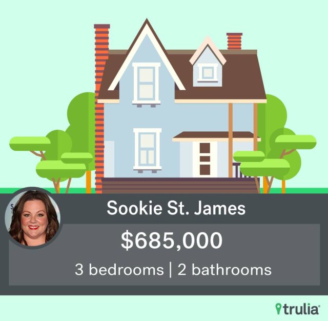 Reprodução/Trulia