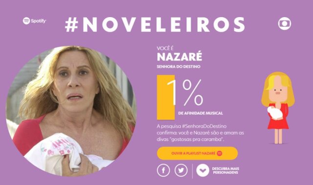 Rede Globo Personagens marcantes da história das novelas da Globo agora possuem playlist no Spotify